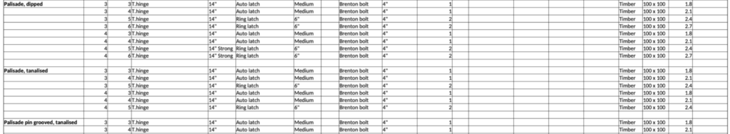 palisade gates fittings john brights